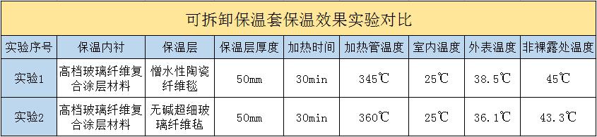 <a href=http://www.wz365.cn/e/tags/?tagname=%E5%8F%AF%E6%8B%86%E5%8D%B8%E4%BF%9D%E6%B8%A9%E5%A5%97 target=_blank class=infotextkey>可拆卸<a href=http://www.wz365.cn/e/tags/?tagname=%E4%BF%9D%E6%B8%A9%E5%A5%97 target=_blank class=infotextkey>保溫套</a></a>