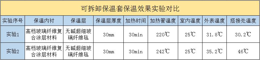 <a href=http://www.wz365.cn/e/tags/?tagname=%E5%8F%AF%E6%8B%86%E5%8D%B8%E4%BF%9D%E6%B8%A9%E5%A5%97 target=_blank class=infotextkey>可拆卸<a href=http://www.wz365.cn/e/tags/?tagname=%E4%BF%9D%E6%B8%A9%E5%A5%97 target=_blank class=infotextkey>保溫套</a></a>